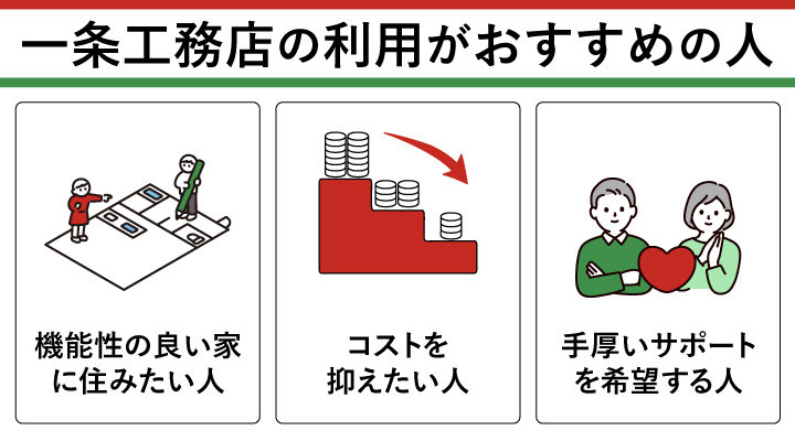 一条工務店の利用がおすすめの人
