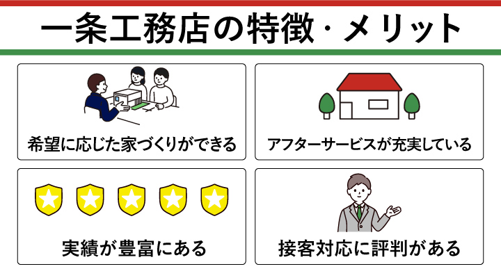 一条工務店の特徴・メリット