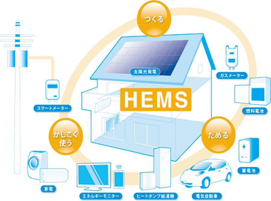 Hemsでエネルギーを見える化 テクノロジー オーガニックハウス 東京 大阪 名古屋 福岡の新築 リフォーム